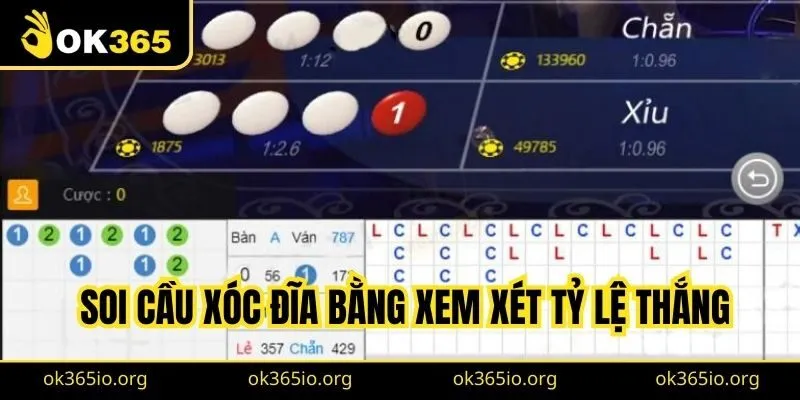 Soi cầu xóc đĩa bằng xem xét tỷ lệ thắng